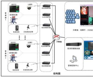 手術高清示教系統方案